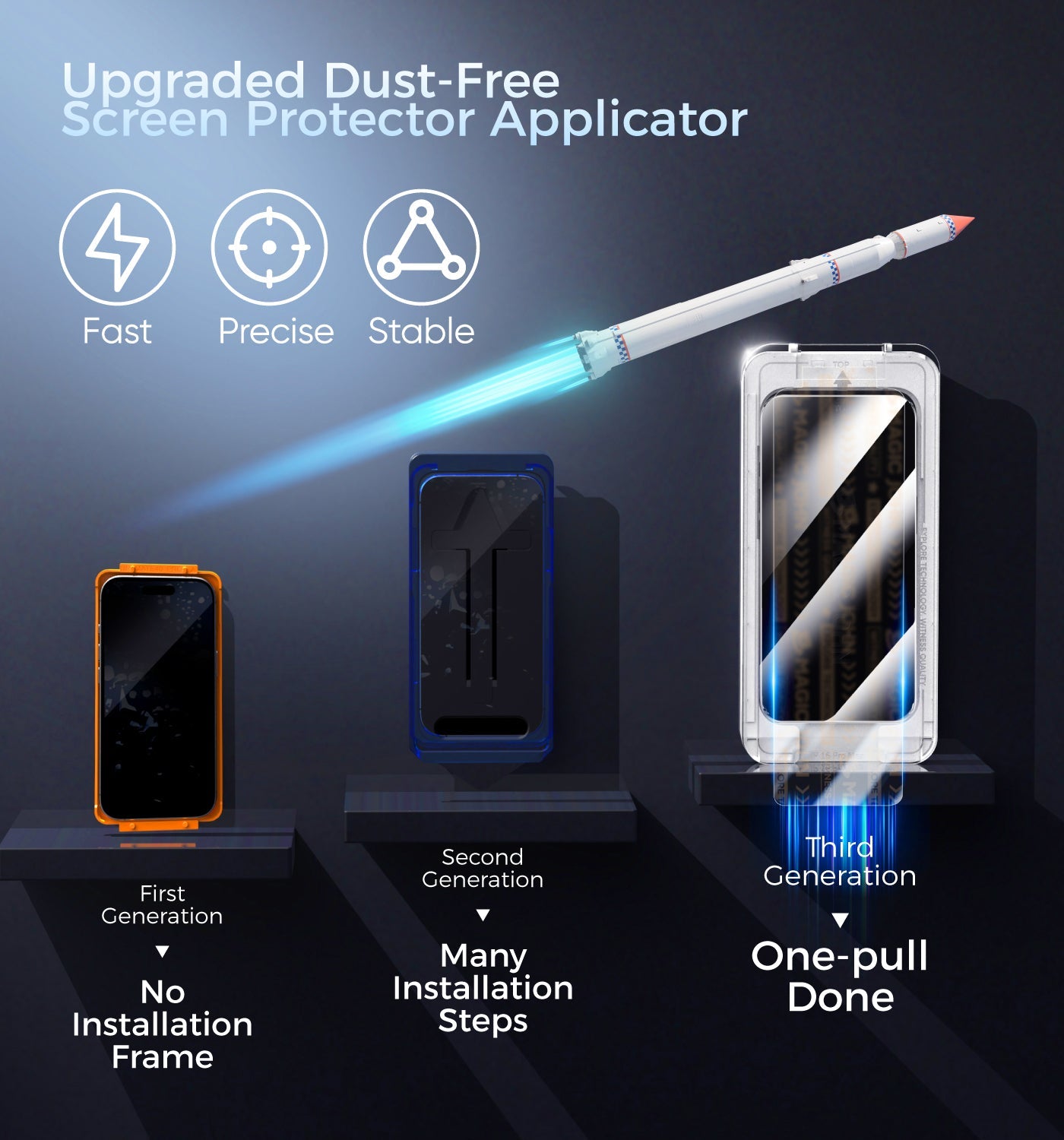 Upgraded Screen Protector - Automatic Dust Free Eco-Friendly Protection📱