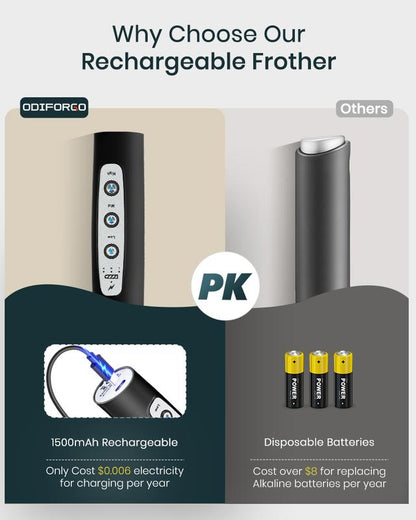 ☕Powerful Milk Frother WandRechargeable Electric Whisk with 3 Heads