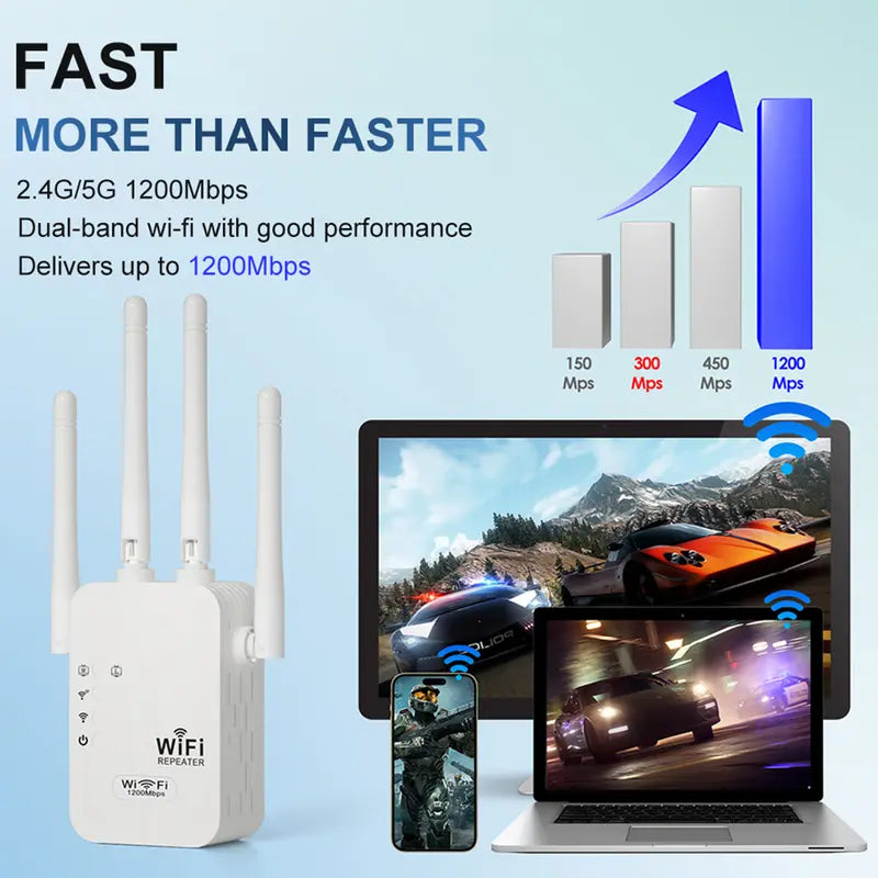 📶WiFi Extender 2025,1200Mbps Dual Band (5GHz/2.4GHz) Signal Booster