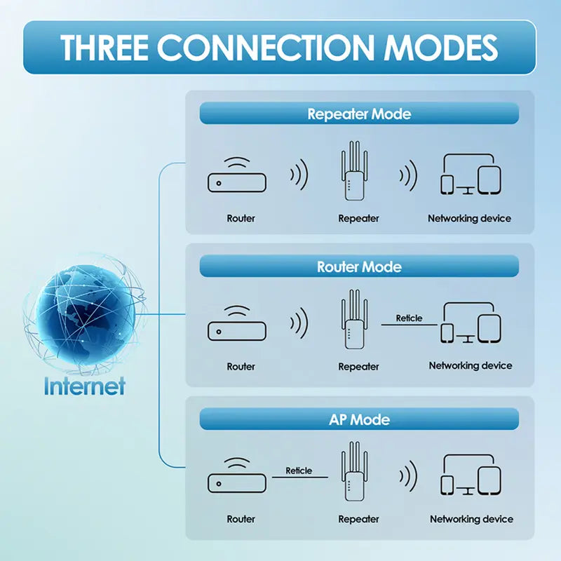 📶WiFi Extender 2025,1200Mbps Dual Band (5GHz/2.4GHz) Signal Booster