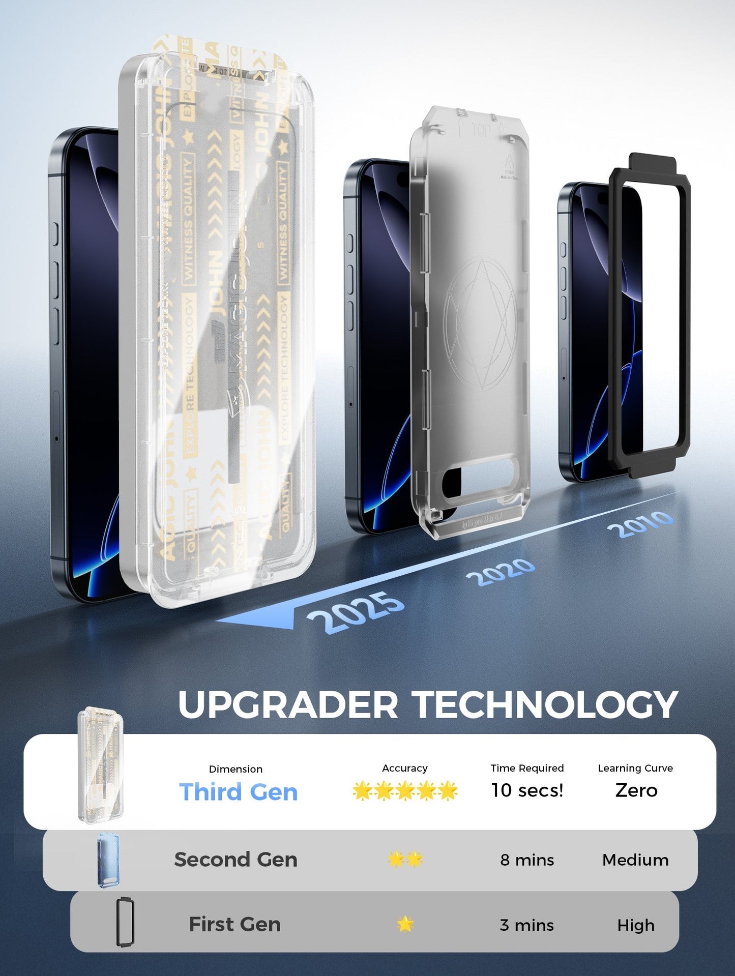 Upgraded Screen Protector - Automatic Dust Free Eco-Friendly Protection📱